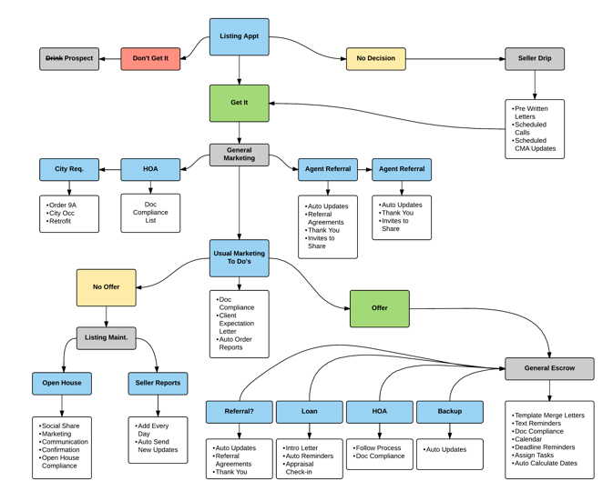 Workflow Diagram