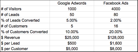 conversion-table-real-estate-leads