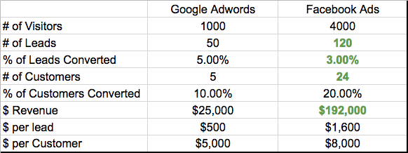 conversion-table-with-improvement