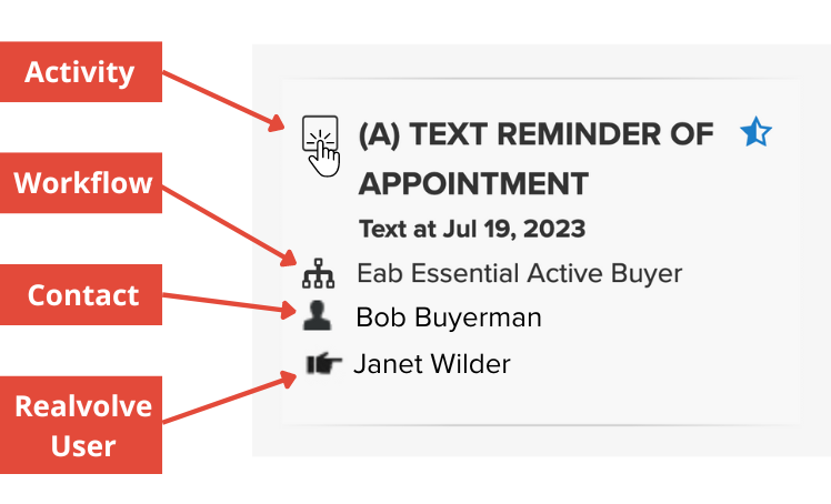 diagram of text message workflow activity in Realvolve