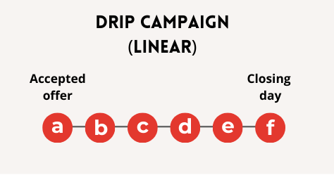 drip-linear