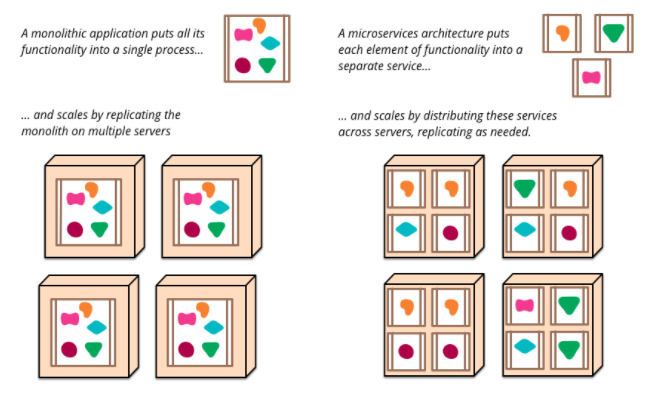 microservices-graphic.png