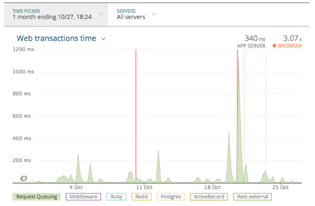 newrelic-graph-1.png