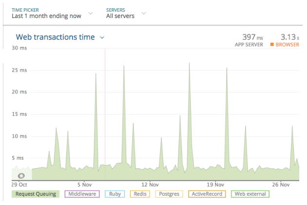 newrelic-graph-2.png